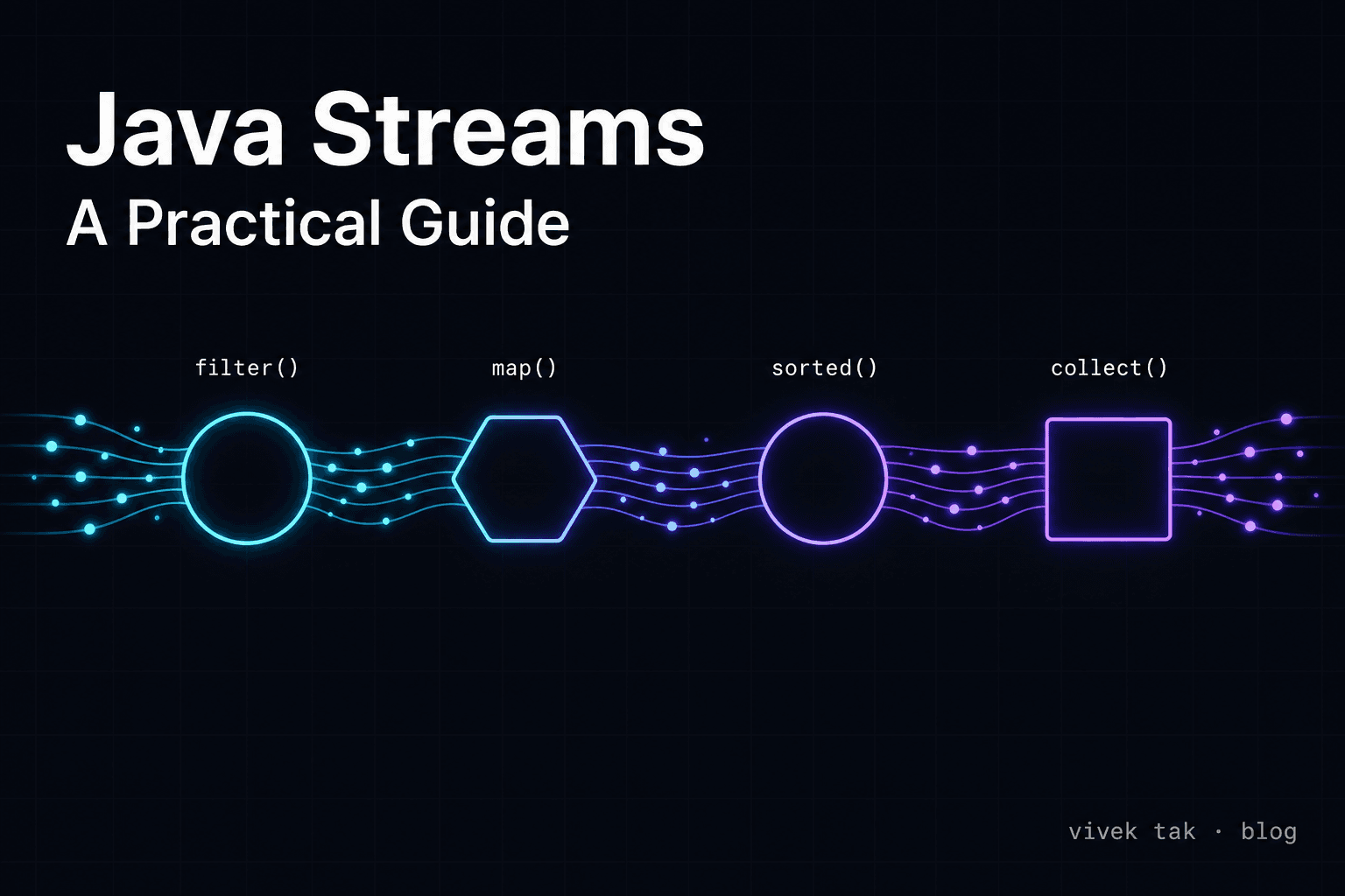 Java Streams: A Practical Guide