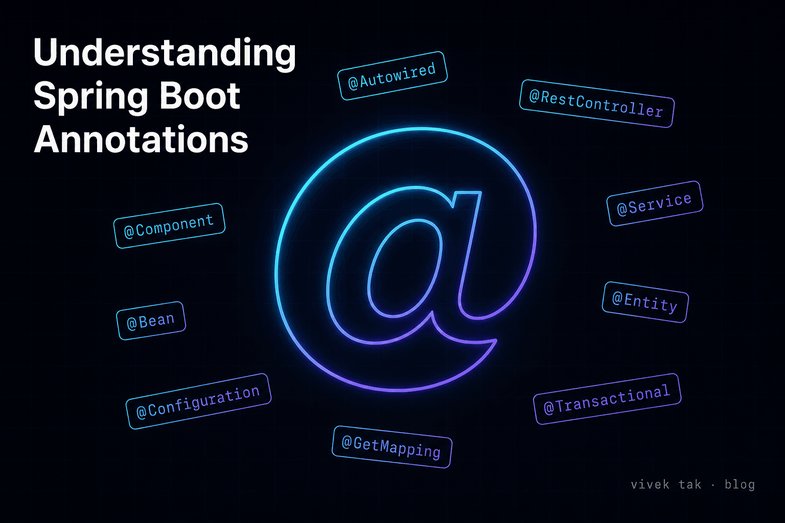 Understanding Spring Boot Annotations