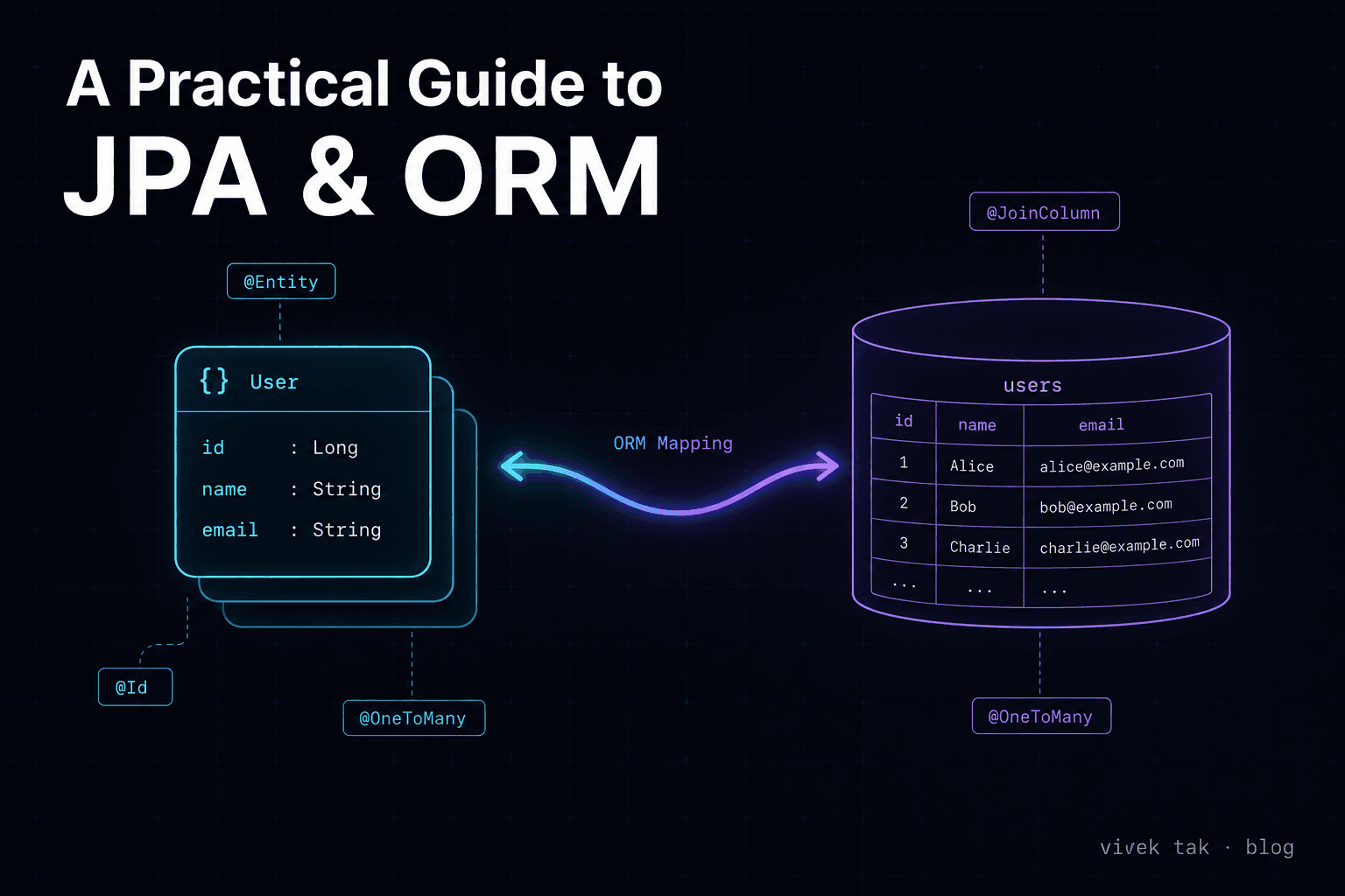 A Practical Guide to JPA and Object-Relational Mapping