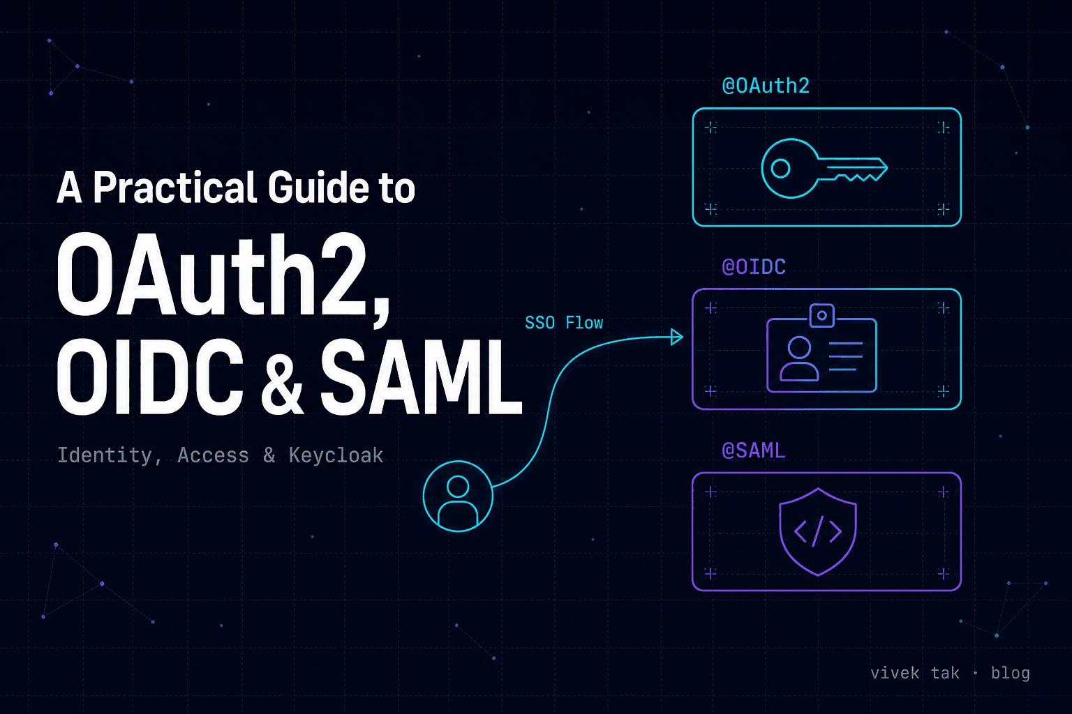A Practical Guide to OAuth2, OIDC & SAML